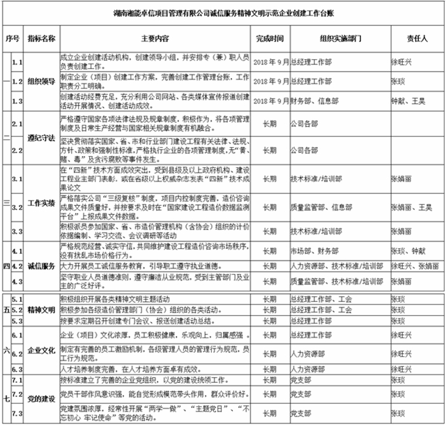 湘能卓信項(xiàng)目管理,全過程咨詢,湖南長沙工程造價(jià)咨詢,PPP項(xiàng)目咨詢,湖南長沙BIM項(xiàng)目咨詢,工程造價(jià)公司