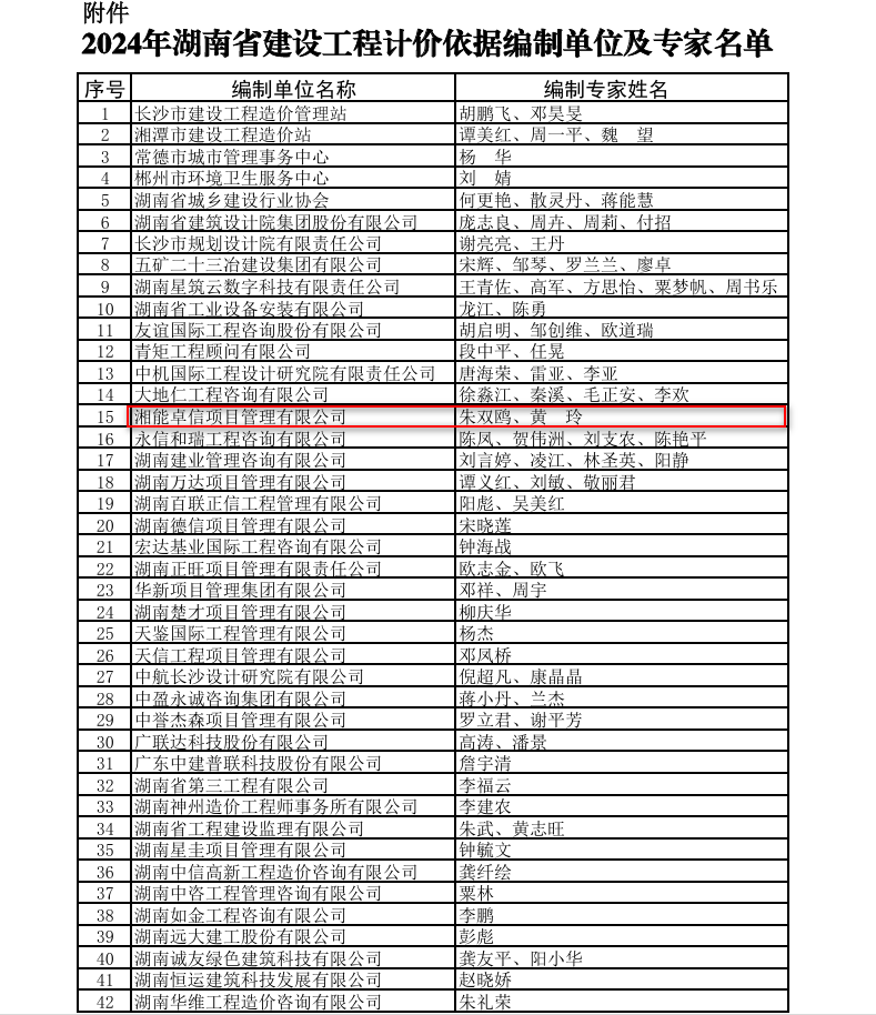 湘能卓信項(xiàng)目管理,全過程咨詢,湖南長(zhǎng)沙工程造價(jià)咨詢,PPP項(xiàng)目咨詢,湖南長(zhǎng)沙BIM項(xiàng)目咨詢,工程造價(jià)公司