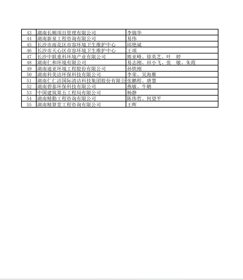 湘能卓信項(xiàng)目管理,全過程咨詢,湖南長(zhǎng)沙工程造價(jià)咨詢,PPP項(xiàng)目咨詢,湖南長(zhǎng)沙BIM項(xiàng)目咨詢,工程造價(jià)公司